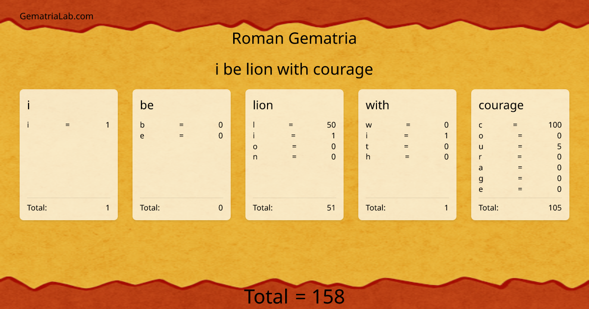 i be lion with courage in roman Gematria